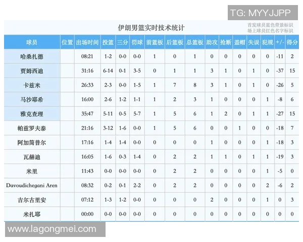 世预赛中国队对阵伊朗队积分分析及比赛前景展望
