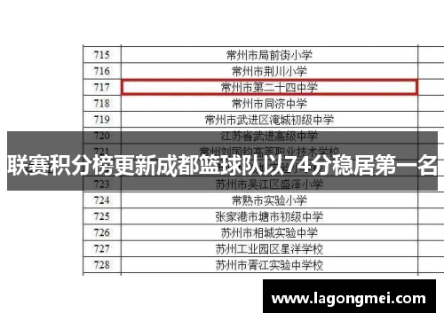 联赛积分榜更新成都篮球队以74分稳居第一名
