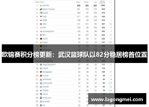 欧锦赛积分榜更新：武汉篮球队以82分稳居榜首位置